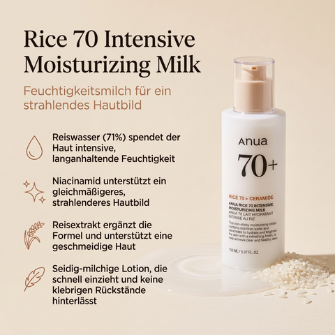 Anua Rice 70 Moisturizing Milk Pumpflasche mit Reiskörnern, daneben Vorteile zu Reiswasser und milchiger Lotion